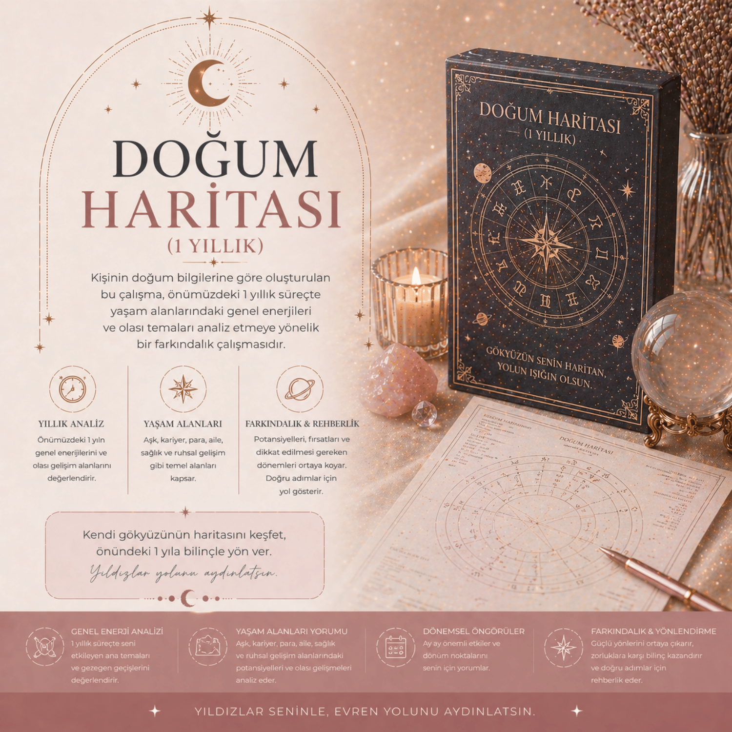 Doğum Haritası (1 Yıllık) – Gökyüzünün Sizin İçin Hazırladığı Yıllık Plan