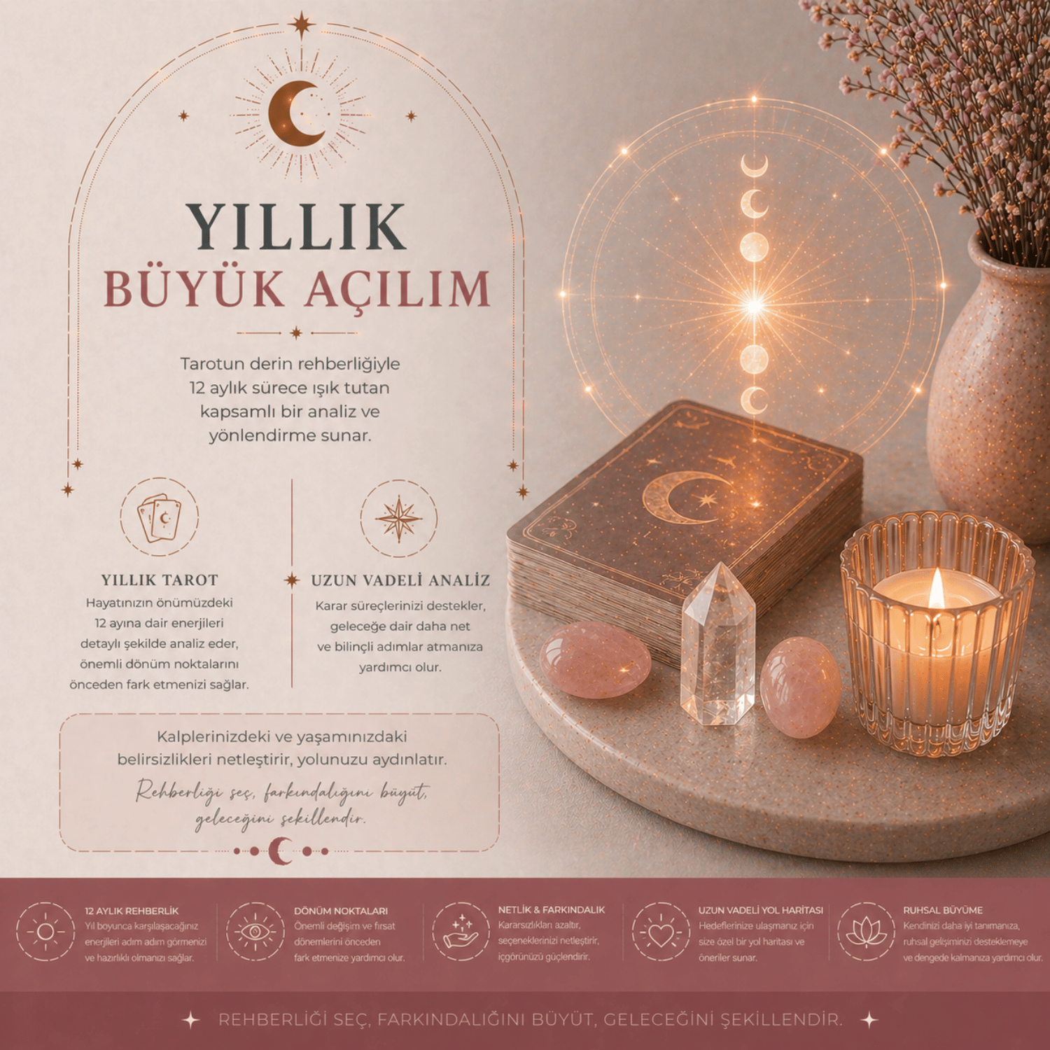 Yıllık Büyük Açılım – 12 Aylık Yaşam Döngüsü ve Yol Haritası